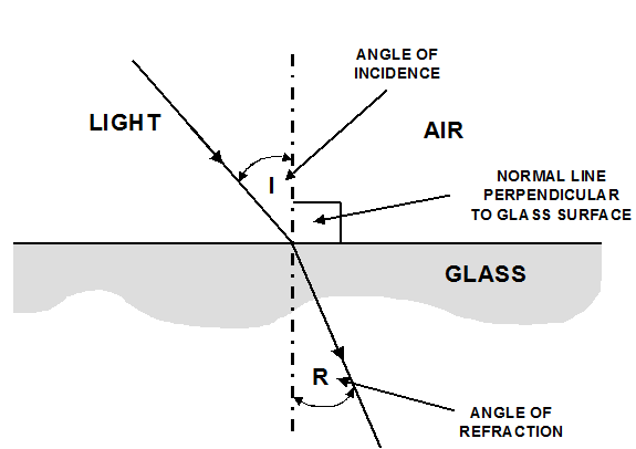 1747_REFRACTIVE INDEX.png